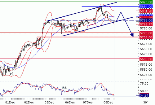 FTSE1002010128.GIF