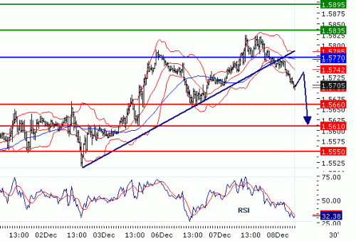 GBPUSD2010128.GIF