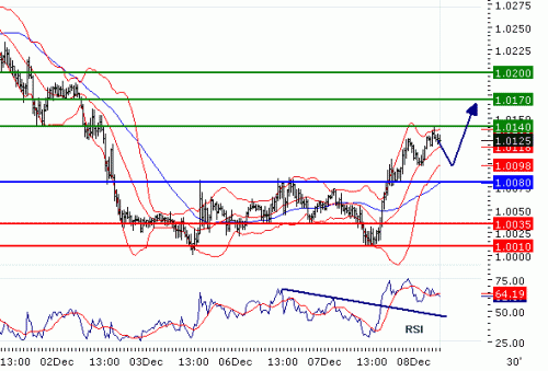 USDCAD2010128.GIF