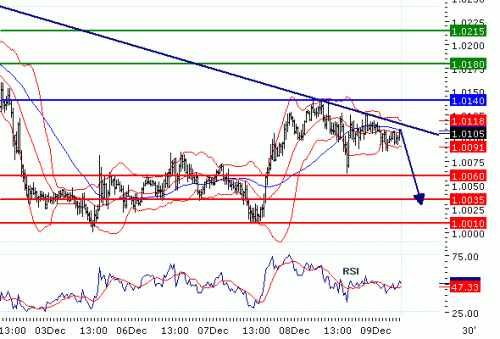 USDCAD2010129.GIF