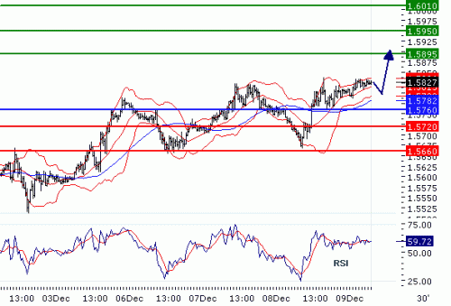 GBPUSD2010129.GIF