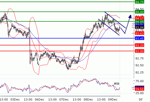 USDJPY2010129.GIF