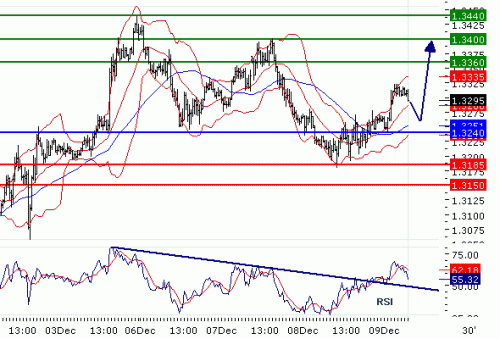 EURUSD2010129.GIF