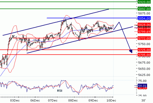 FTSE10020101210.GIF