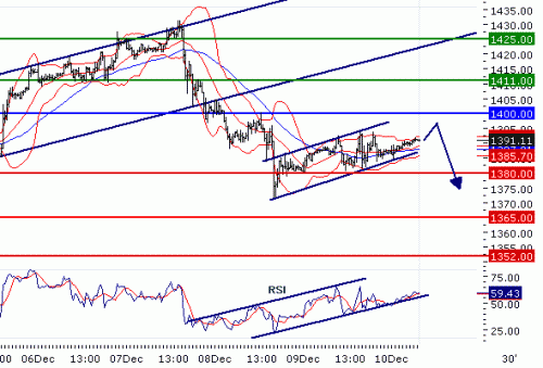 GOLD20101210.GIF