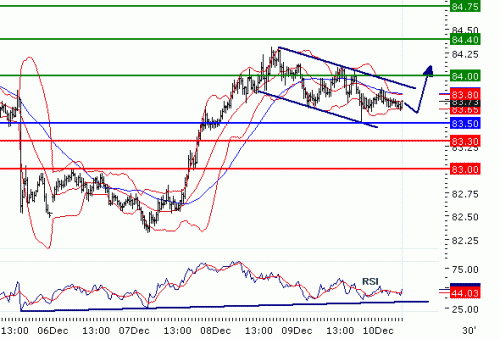 USDJPY20101210.GIF