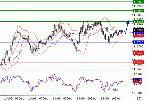 GBPUSD20101210.GIF