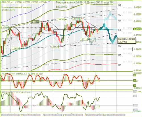 gbp-usd-10-12-2010.png