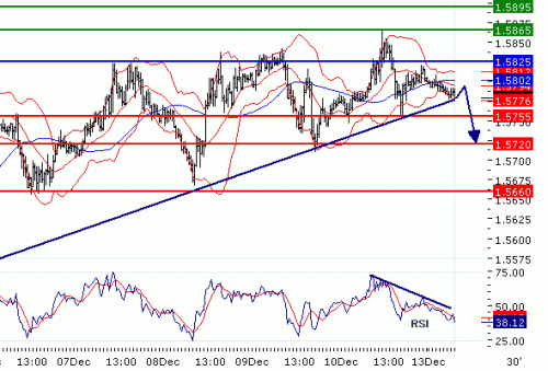 GBPUSD20101213.GIF