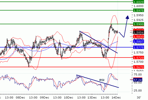 GBPUSD20101214.GIF