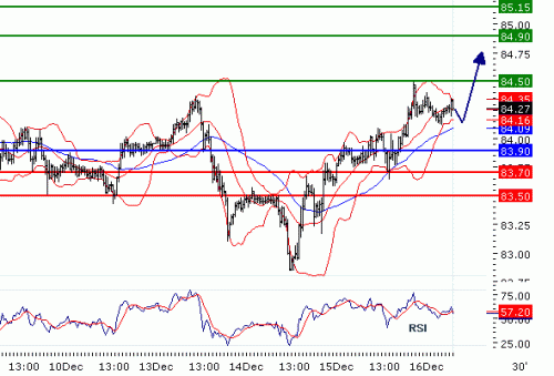 USDJPY20101216.GIF