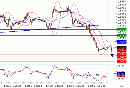 GBPUSD20101216.GIF