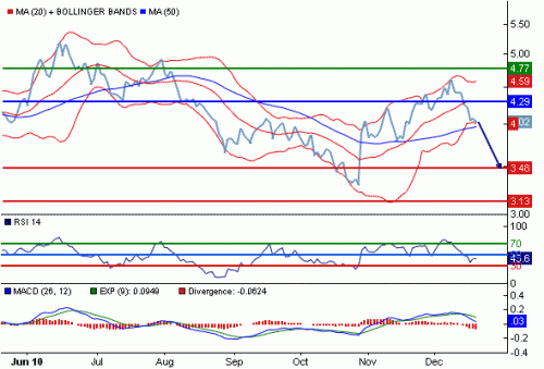 NG1USD101220.GIF