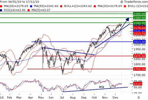 NDX101220.GIF