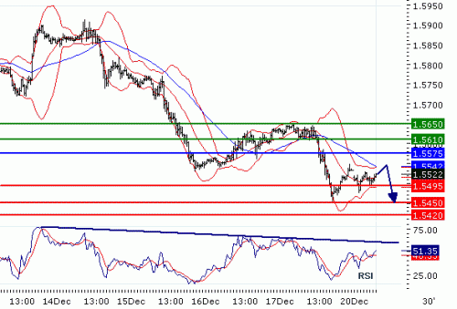 GBPUSD20101220.GIF