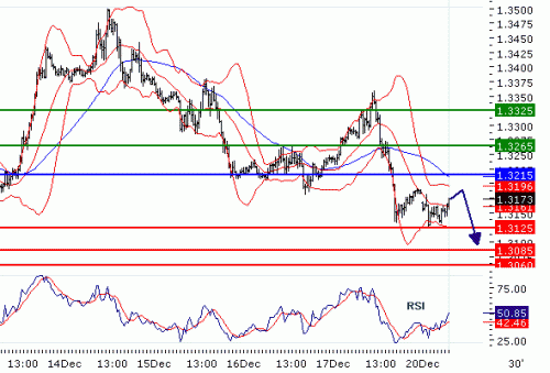 EURUSD2010122.GIF