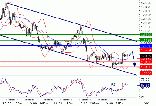 eurusd2010122.gif