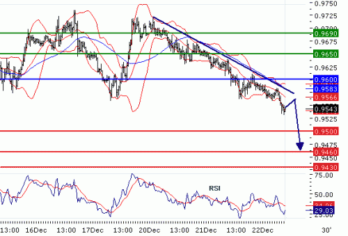 usdchf2010122293445.gif