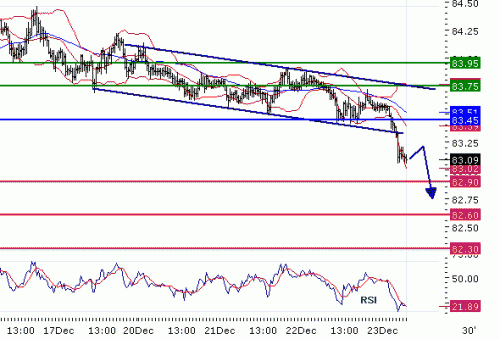 usdjpy20101223.gif