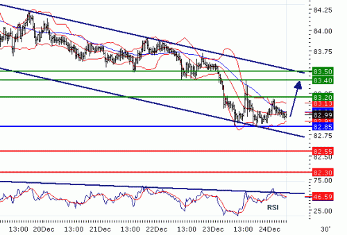 usdjpy20101224.gif