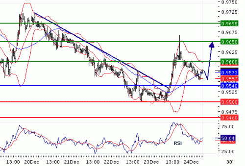 usdchf20101224.gif