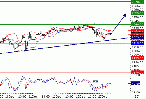 NASDAQ10020101227.GIF