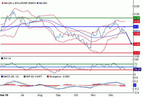 NG1USD101227.GIF