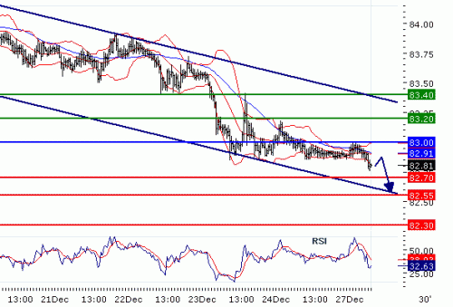 USDJPY20101227.GIF