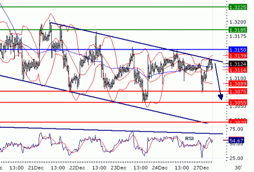 EURUSD20101227.GIF