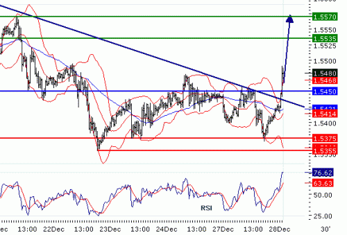 GBPUSD20101228.GIF