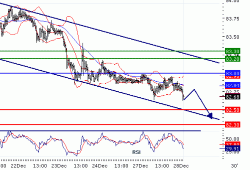 USDJPY20101228.GIF