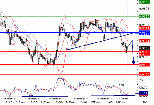 usd_chf_28_12_2010.gif