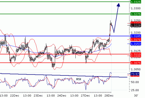 EURUSD20101228.GIF