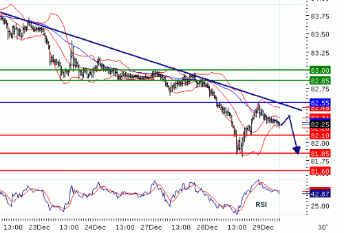 usdjpy20101229.gif