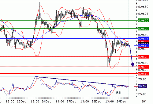 usdchf20101229.gif