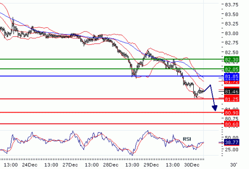 usdjpy20101230.gif