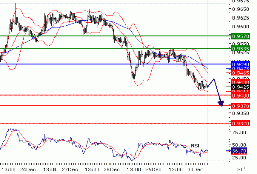 usdchf20101230.gif