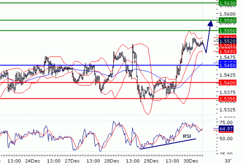 gbpusd20101230.gif