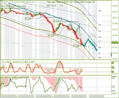 usd_jpy_30_12_2010.png