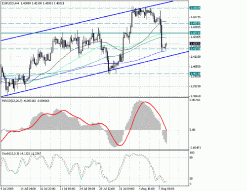 eurusd_2009-08-10.gif