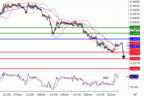 usdchf20101231.gif