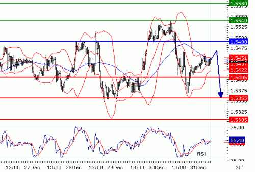 gbpusd20101231.gif