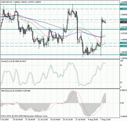 usdchf.jpg