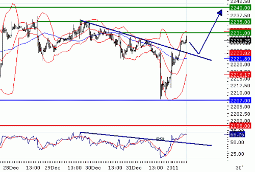 NASDAQ10020110103.GIF