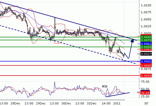 USDCAD201113.GIF
