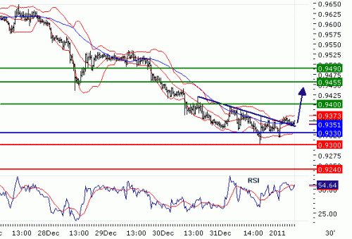 USDCHF201113.GIF