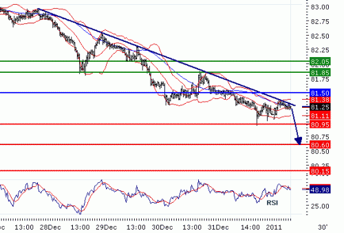 USDJPY201113.GIF