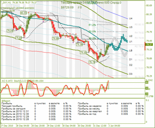 dxy_030111.png