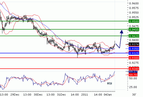 USDCHF201114.GIF