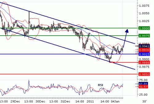 USDCAD201114.GIF